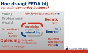 FEDA Voordelen